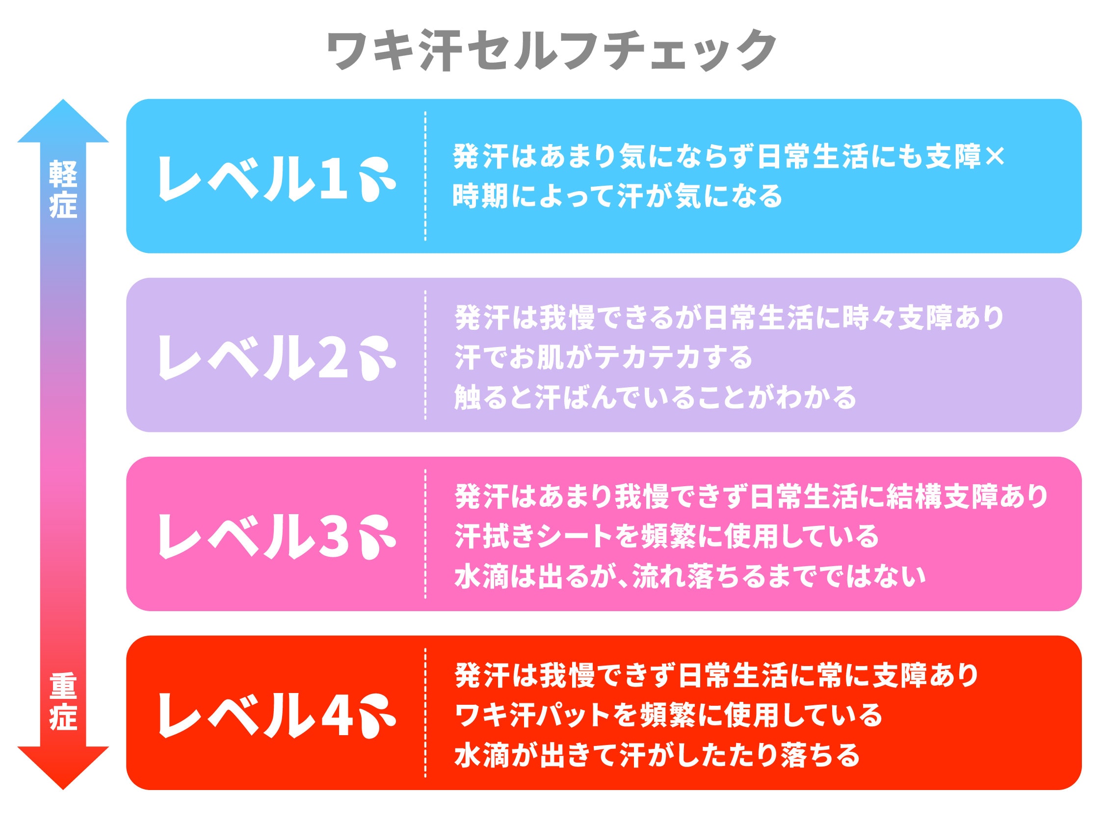 まずは脇汗レベルをセルフチェックしよう！