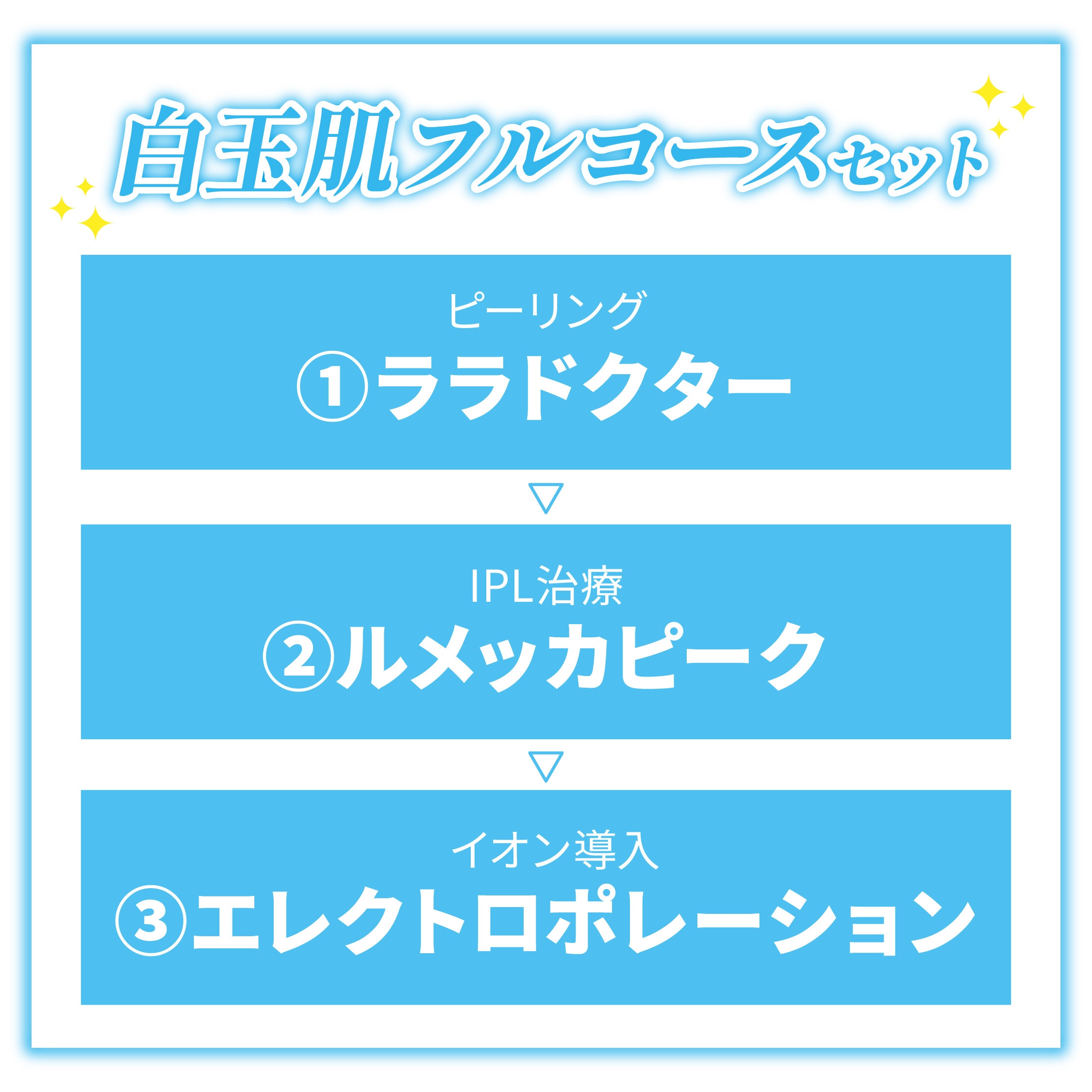 白玉肌フルコースセット✨<br />
【①ララドクター→②ルメッカピーク→③イオン導入】