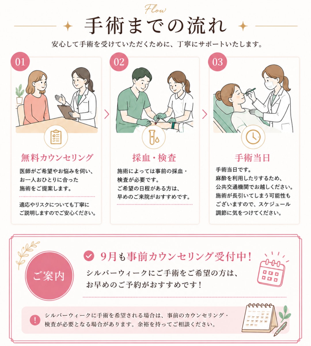 手術までの流れ