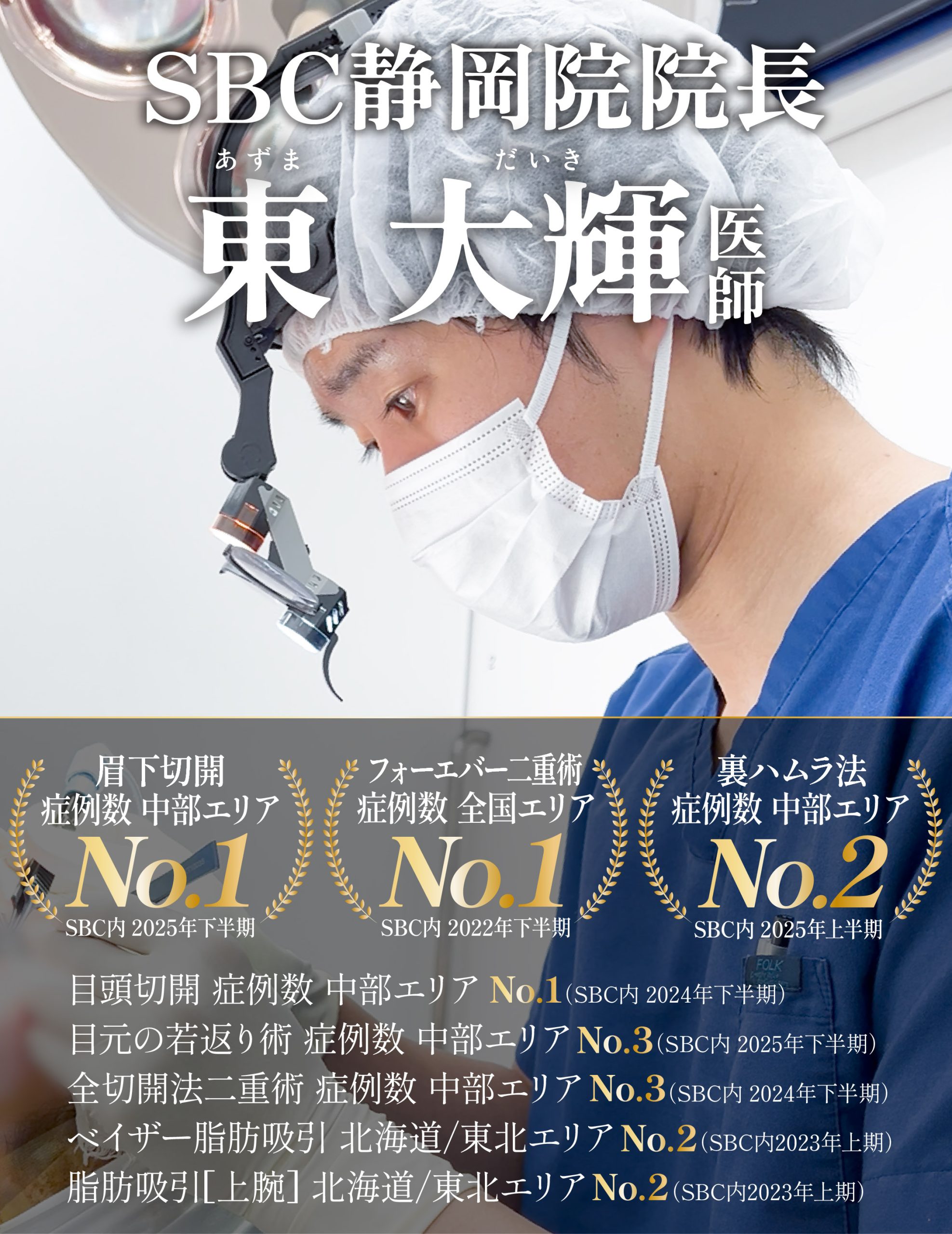 Dr.東はこれまで数々の症例数No.1を受賞✨