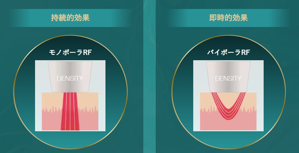 デンシティだけの特許技術「モノバイ技術」とは?