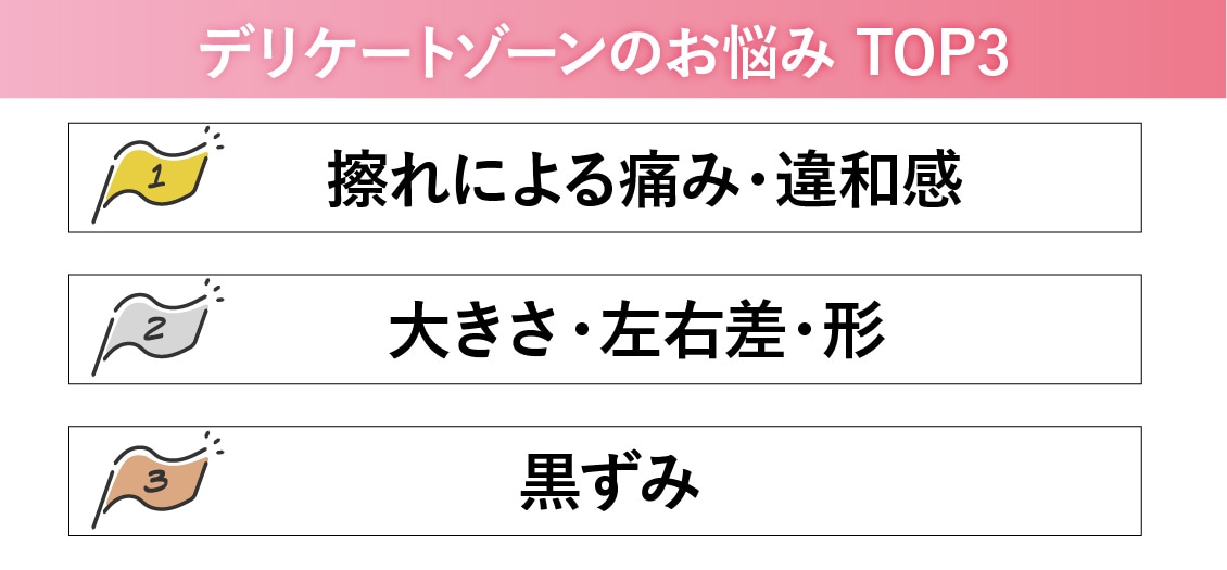 第 3 位「黒ずみ」