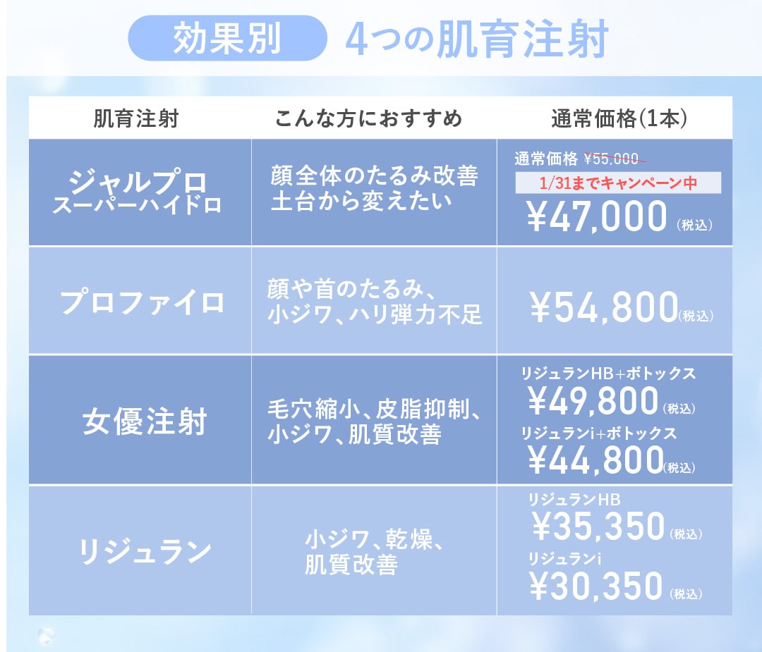 あなたのお悩みは？