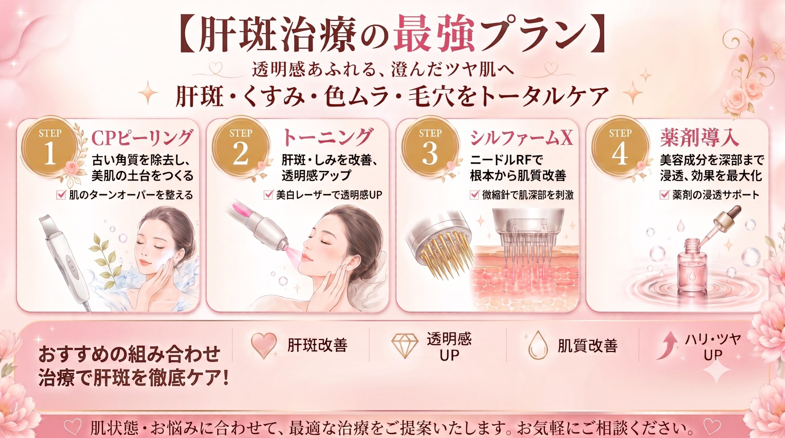 ピーリング×トーニング×シルファーム×薬剤塗布