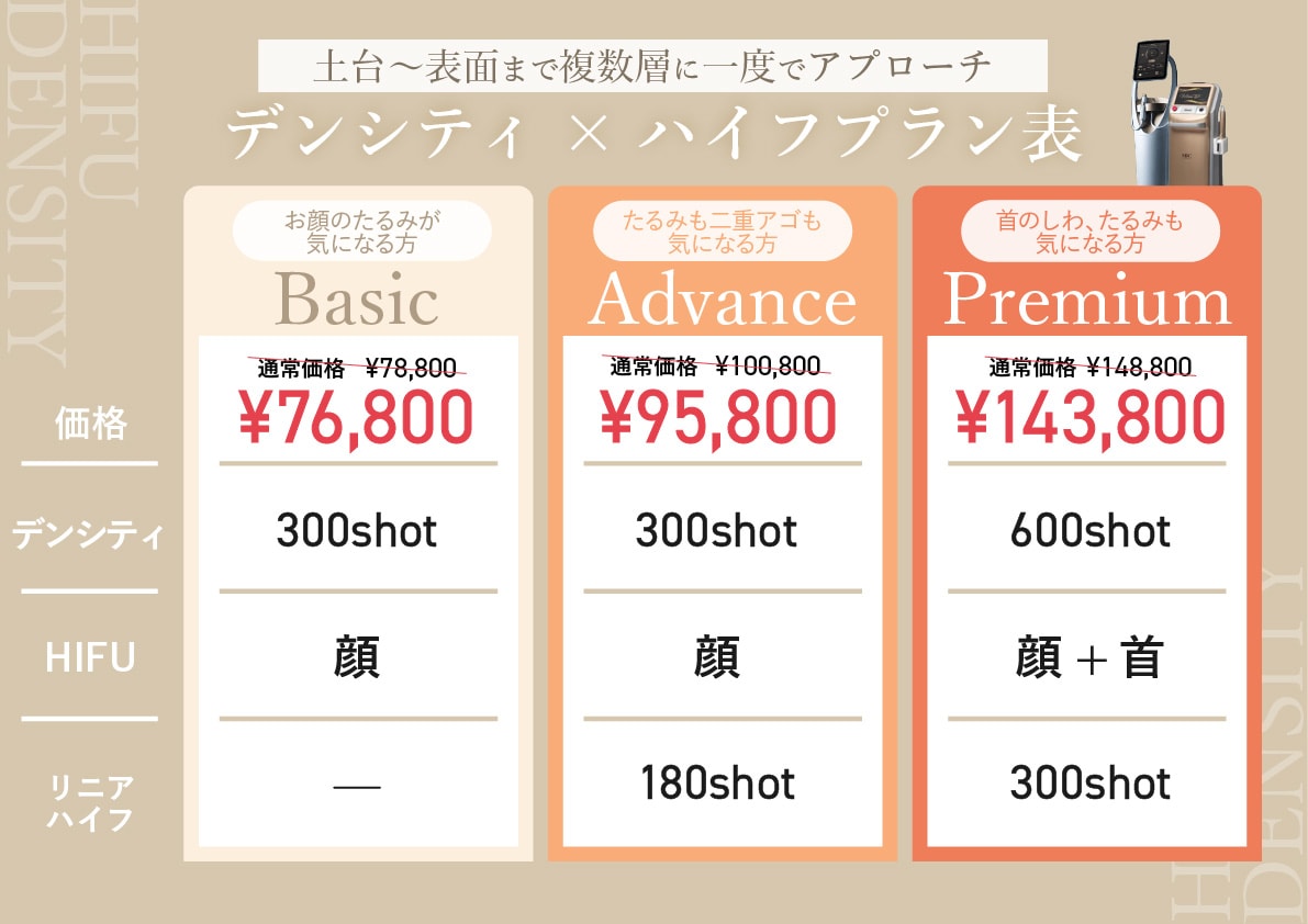 セット割引でお得に施術！