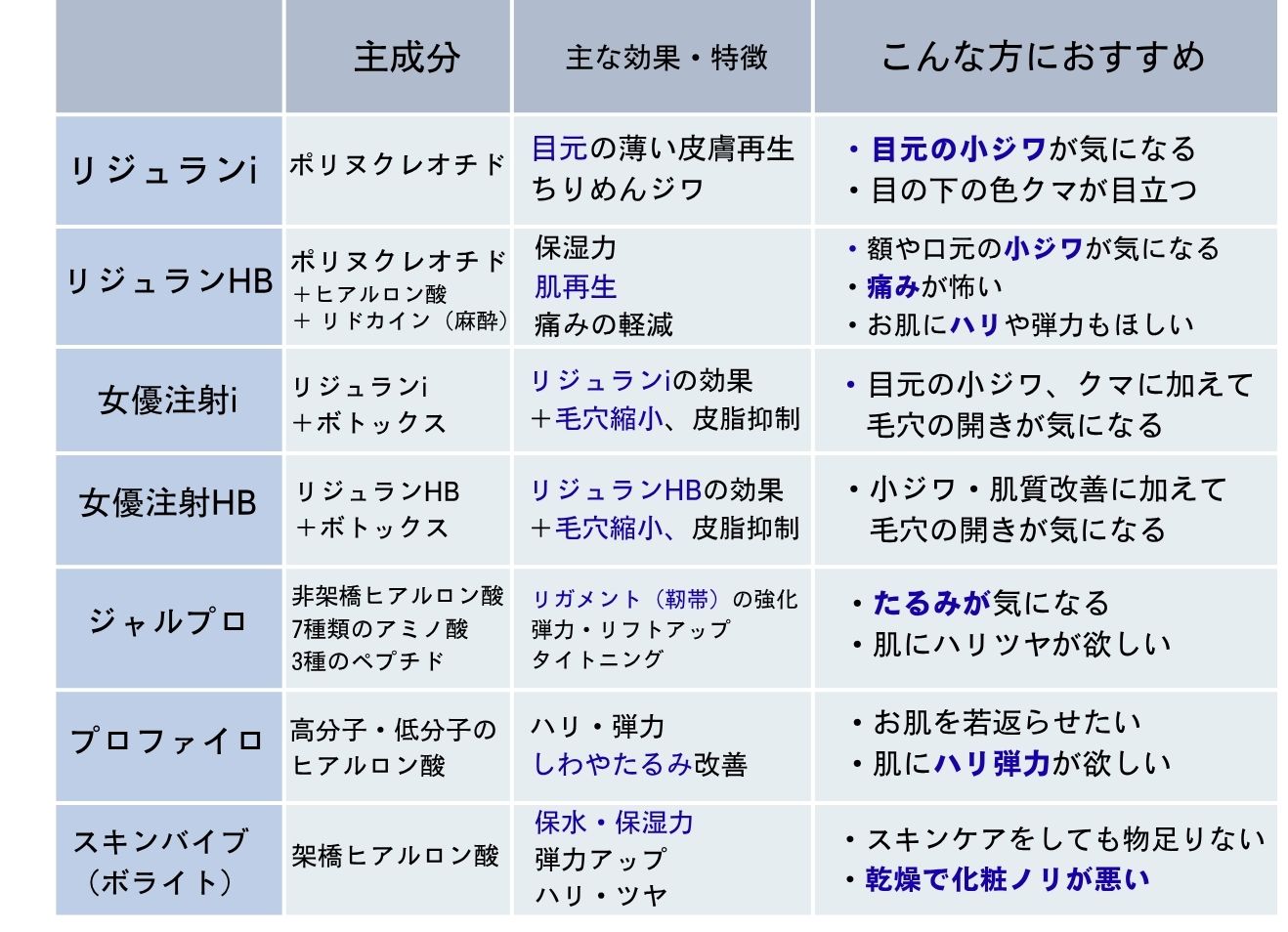 💡 悩み別・第一選択肢の考え方💡