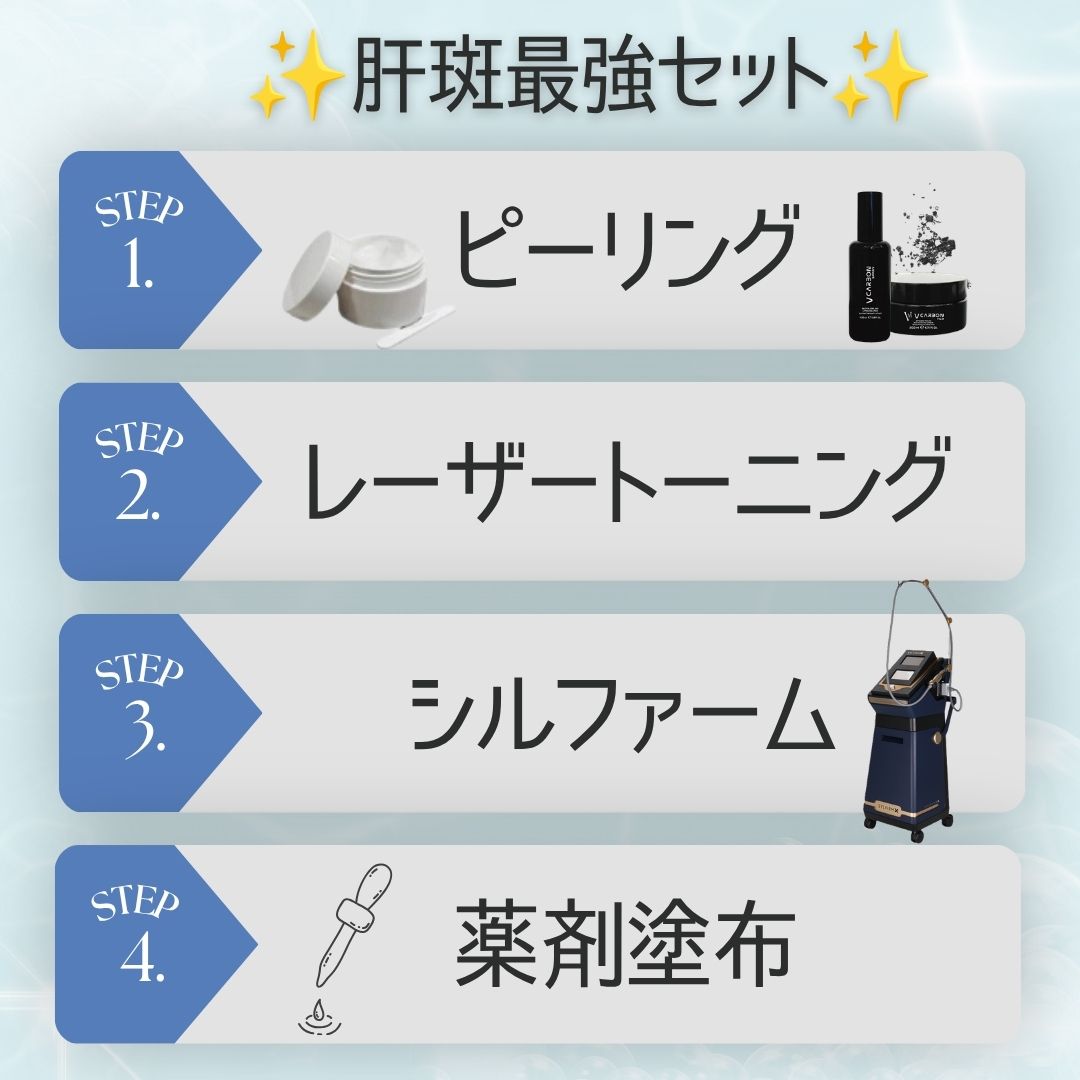 各施術ごとの効果と相乗効果<br />
