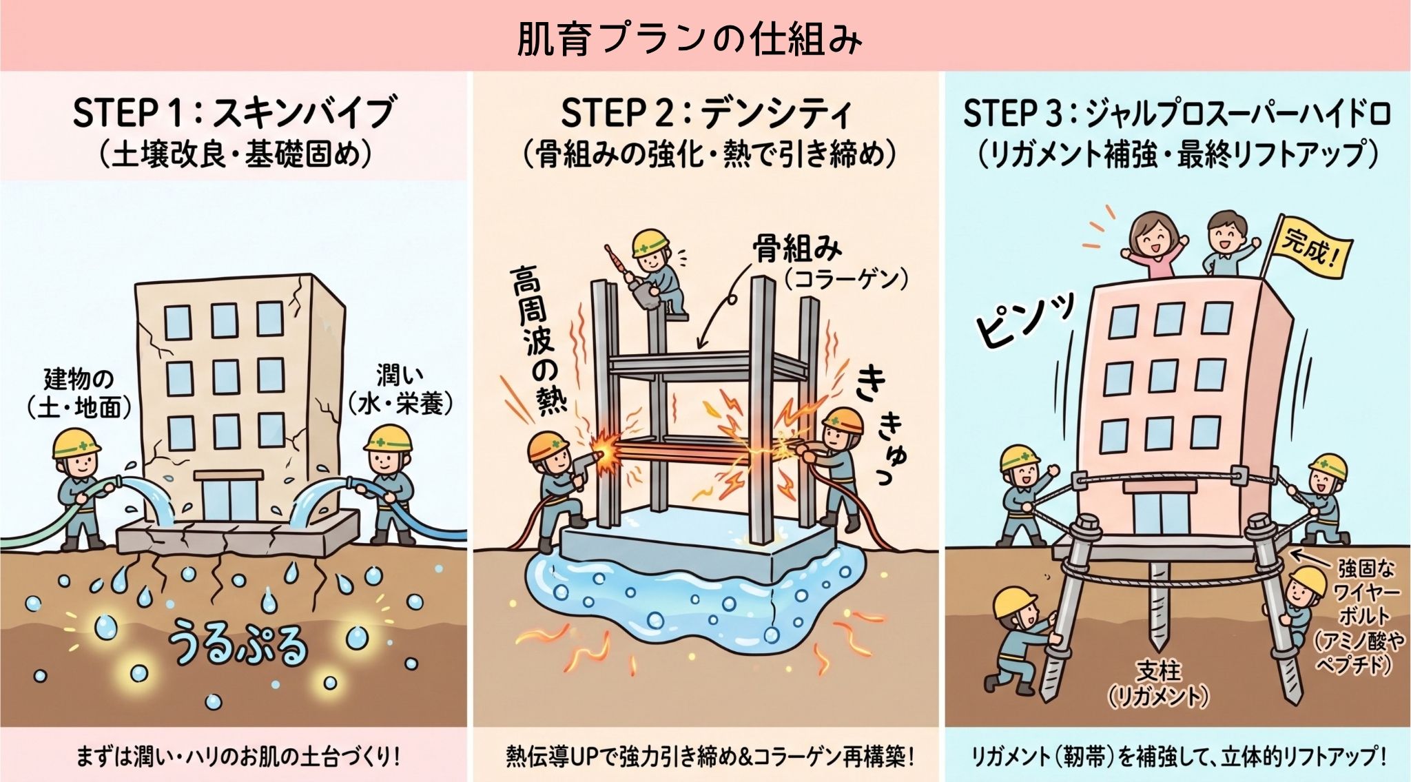 なぜこの順番？