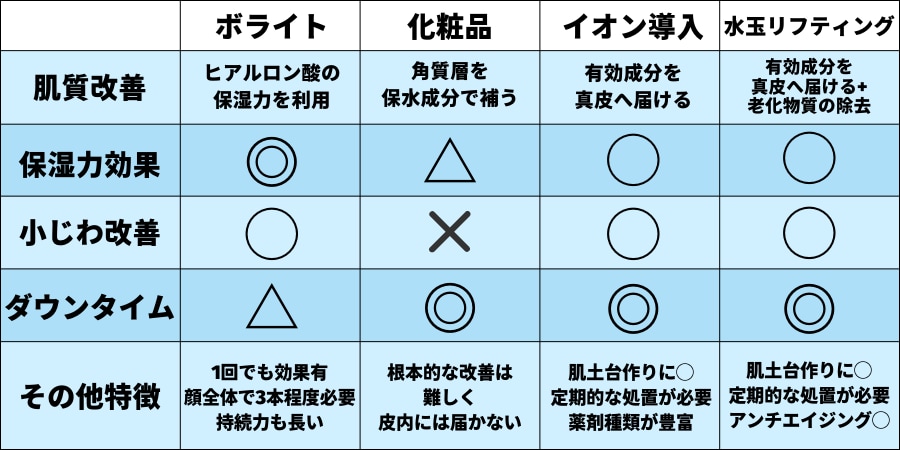 保湿効果実感の高さ