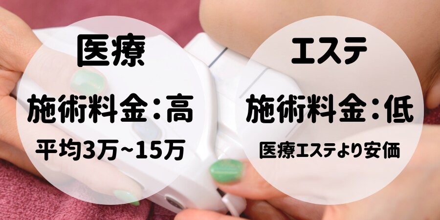 施術料金