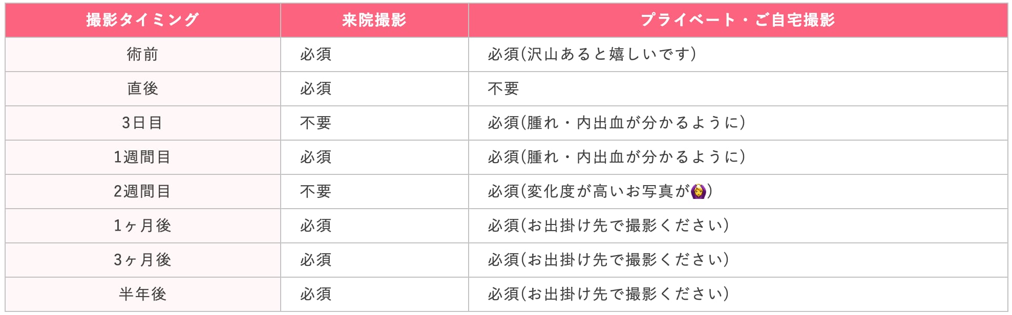 撮影内容
