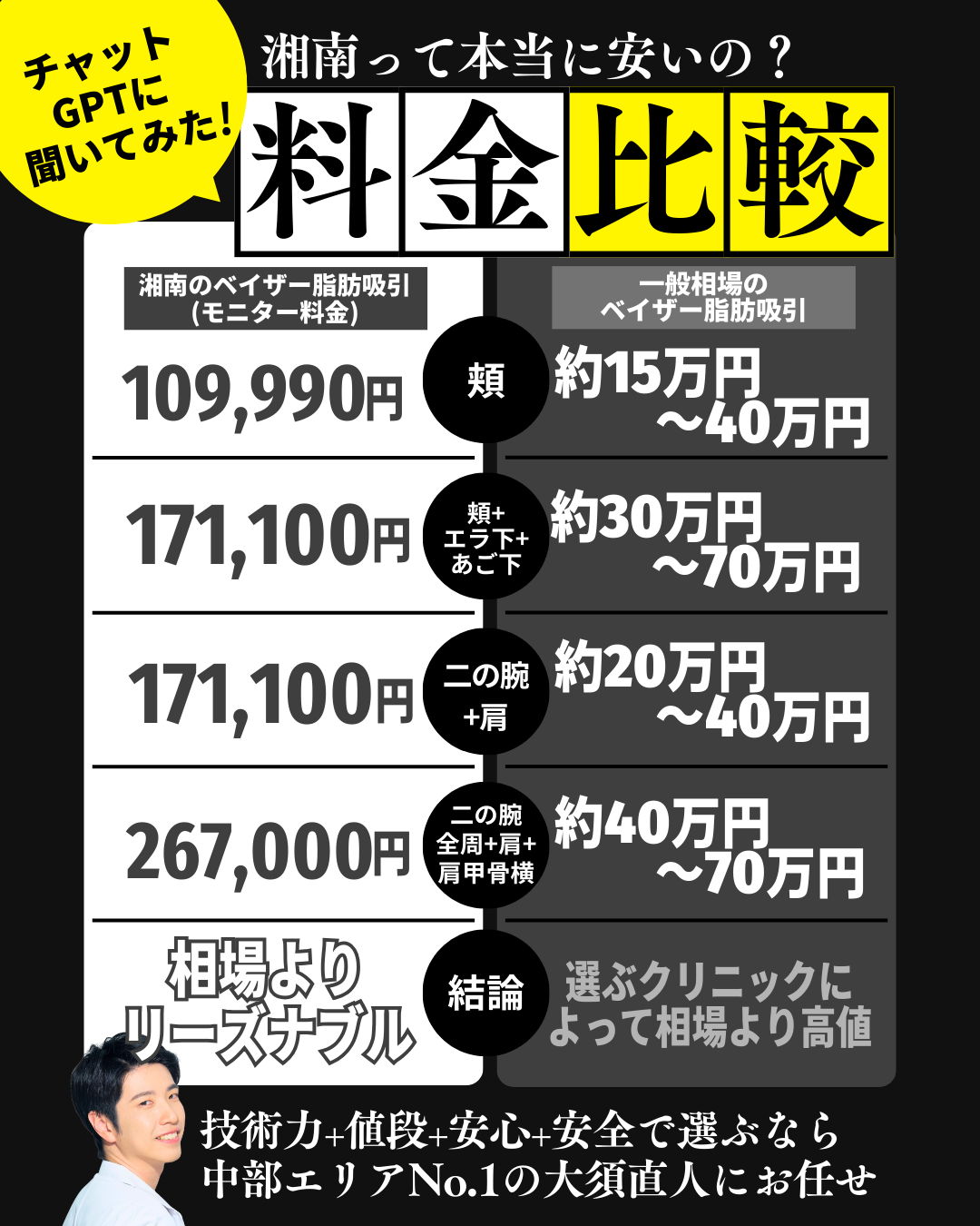 値段高いんじゃないの？