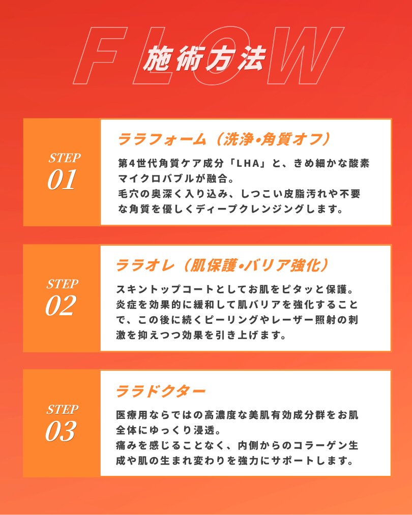 カウンセリングから施術終了までのステップ