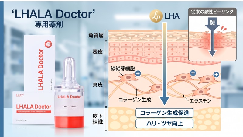 医療用ピーリングのララドクターの基礎知識