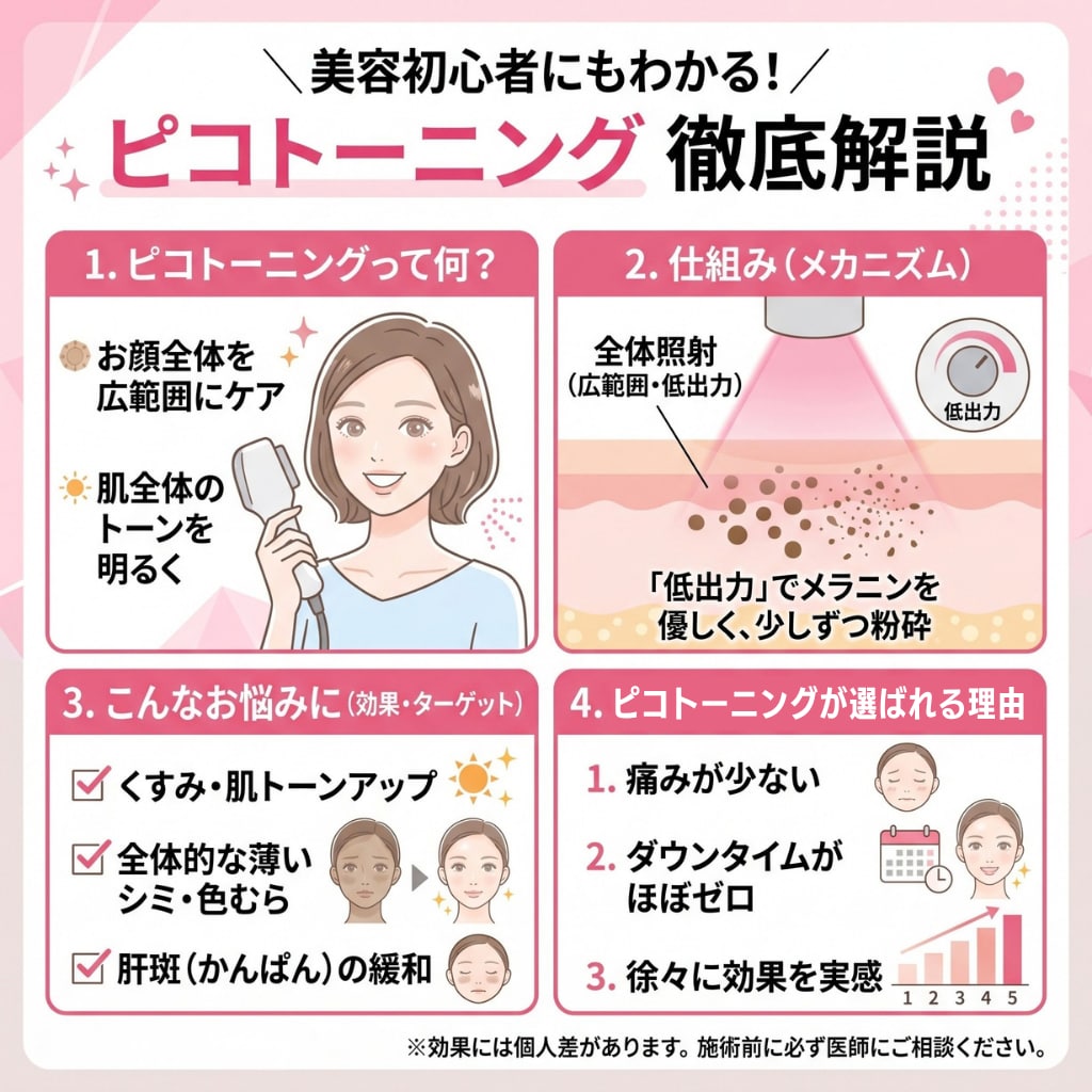 ピコトーニングの仕組みと特徴