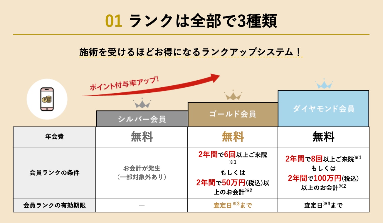 お誕生日45日前時点のランクにより確定