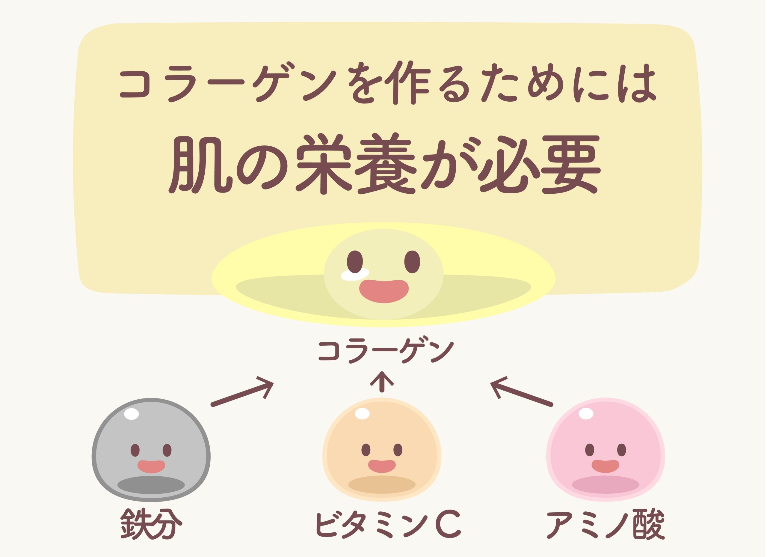 糸リフトと肌育注射を組み合わせがおすすめな理由②