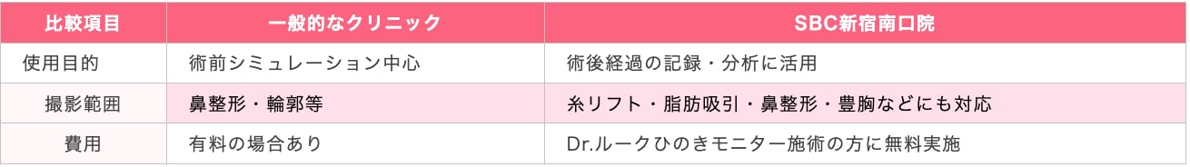 比較でわかる、ベクトラの“使い方”の違い