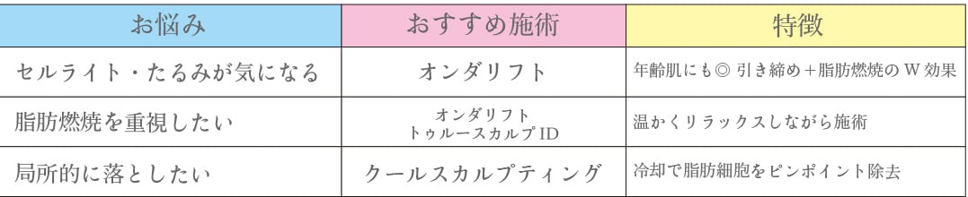 こんな方におすすめ