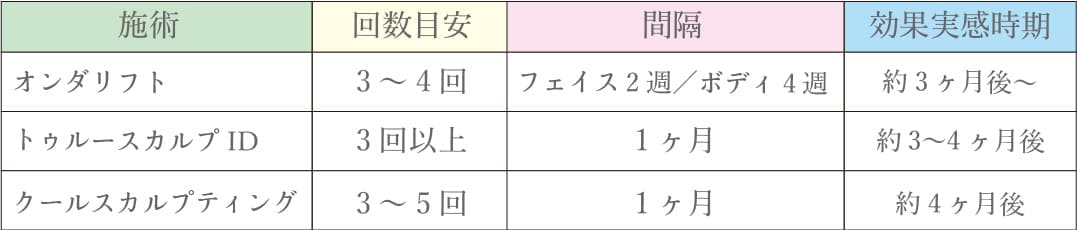 寒い時期は隠しやすくおすすめ！