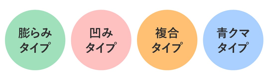 大きく分けて4つのタイプ