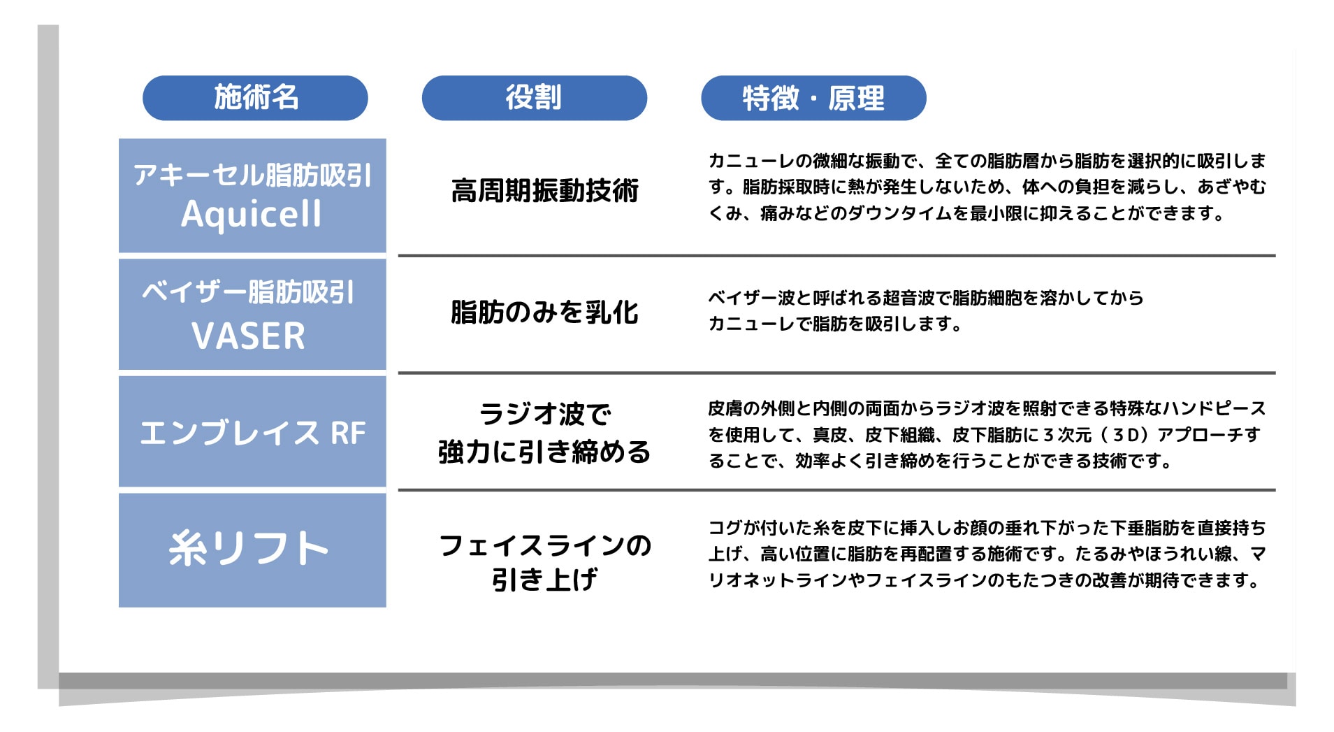 なぜ「アキーセル＋ベイザー＋エンブレイス＋糸リフト」なのか？