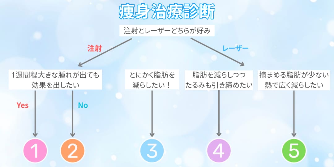 新宿南口院在籍医師🧑‍⚕️へのインタビューをもとに作成🌟