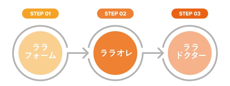 STEP 02｜ララオレ