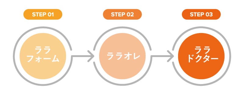 STEP 03｜ララドクター
