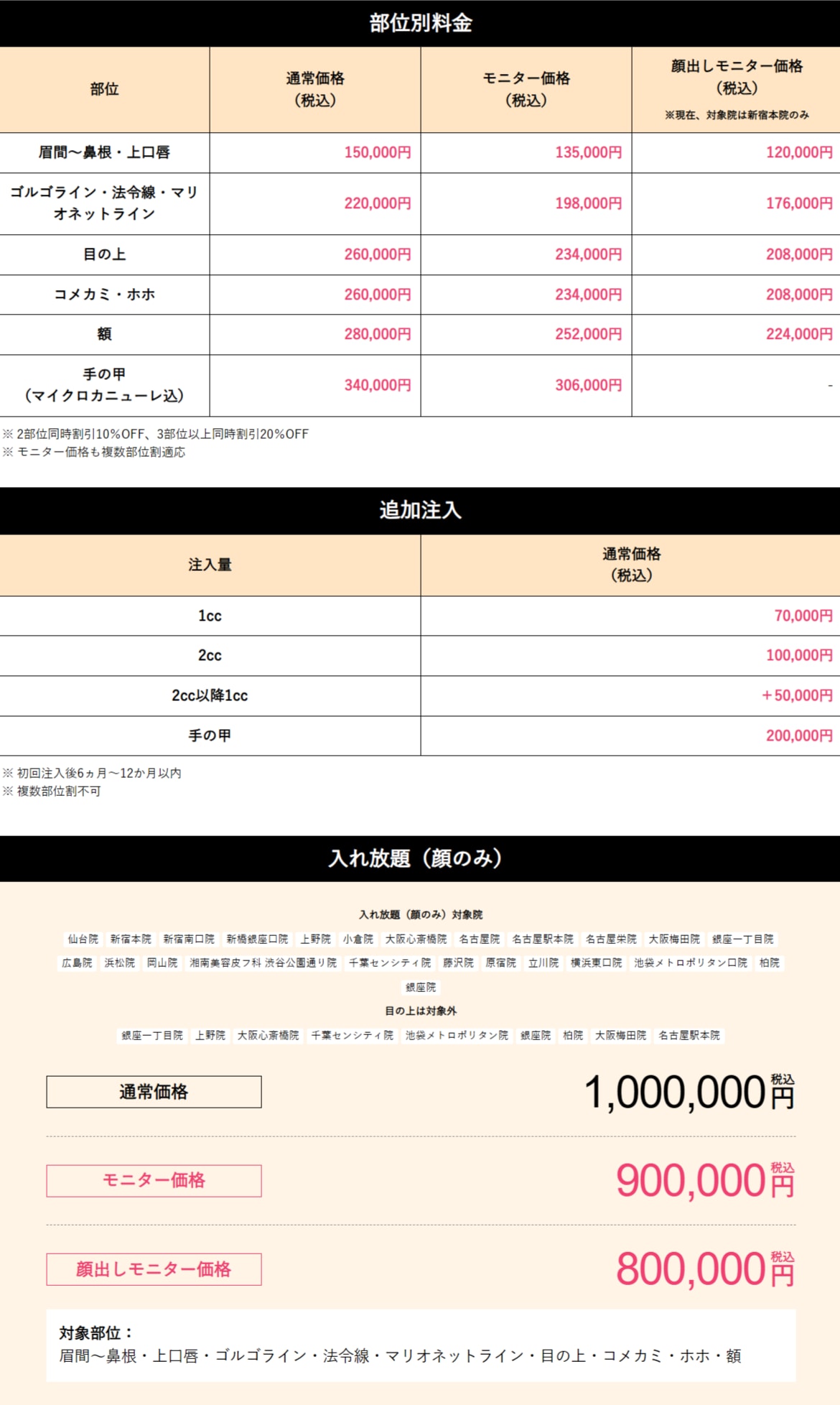 Prices
