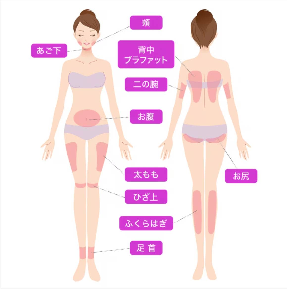 対象部位👨‍⚕️