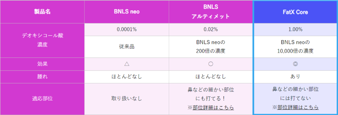 FatX Coreが選ばれる理由⭐