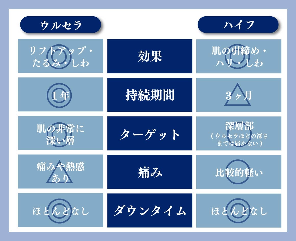 ウルセラが選ばれる理由⭐