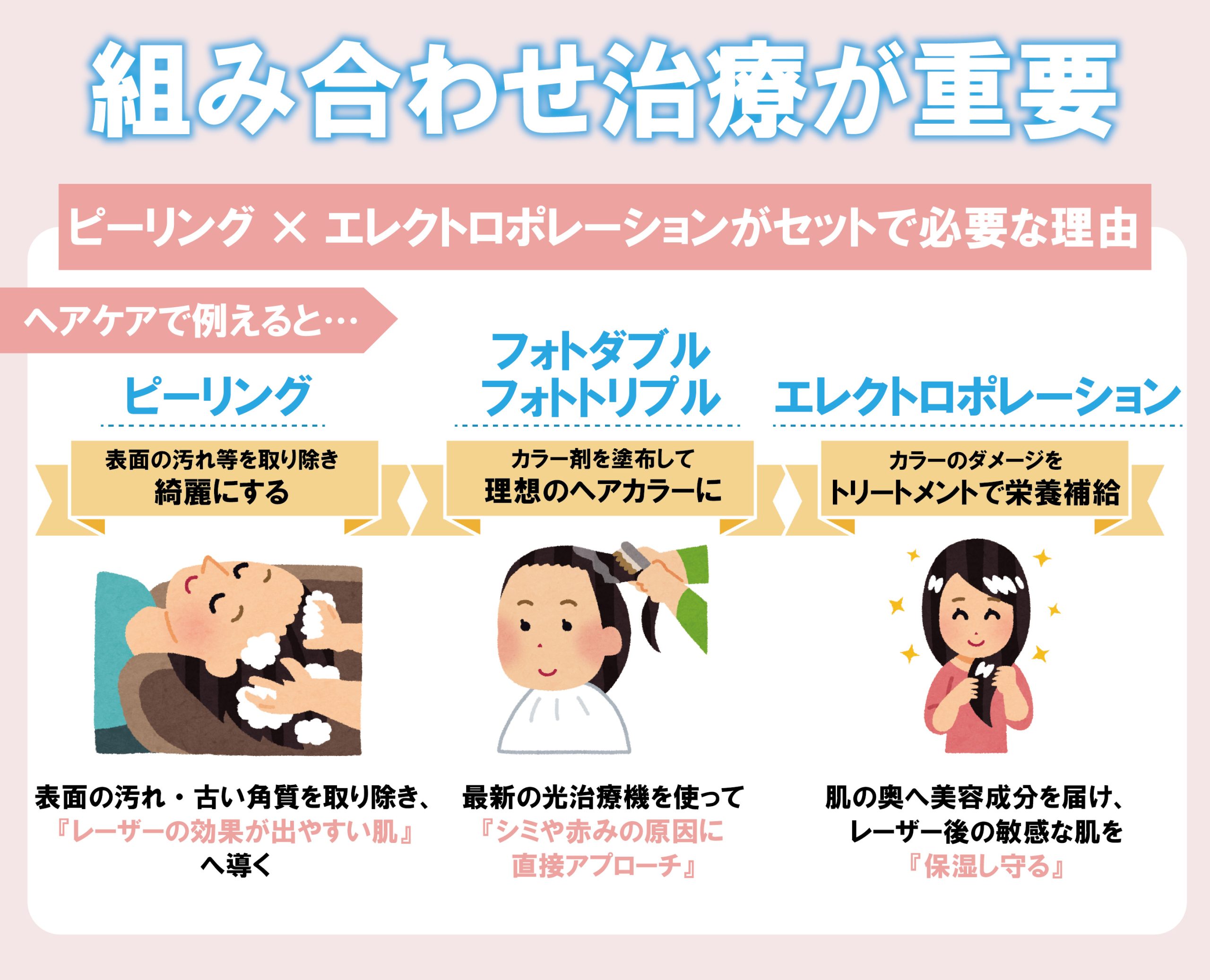 美肌への最短ルート