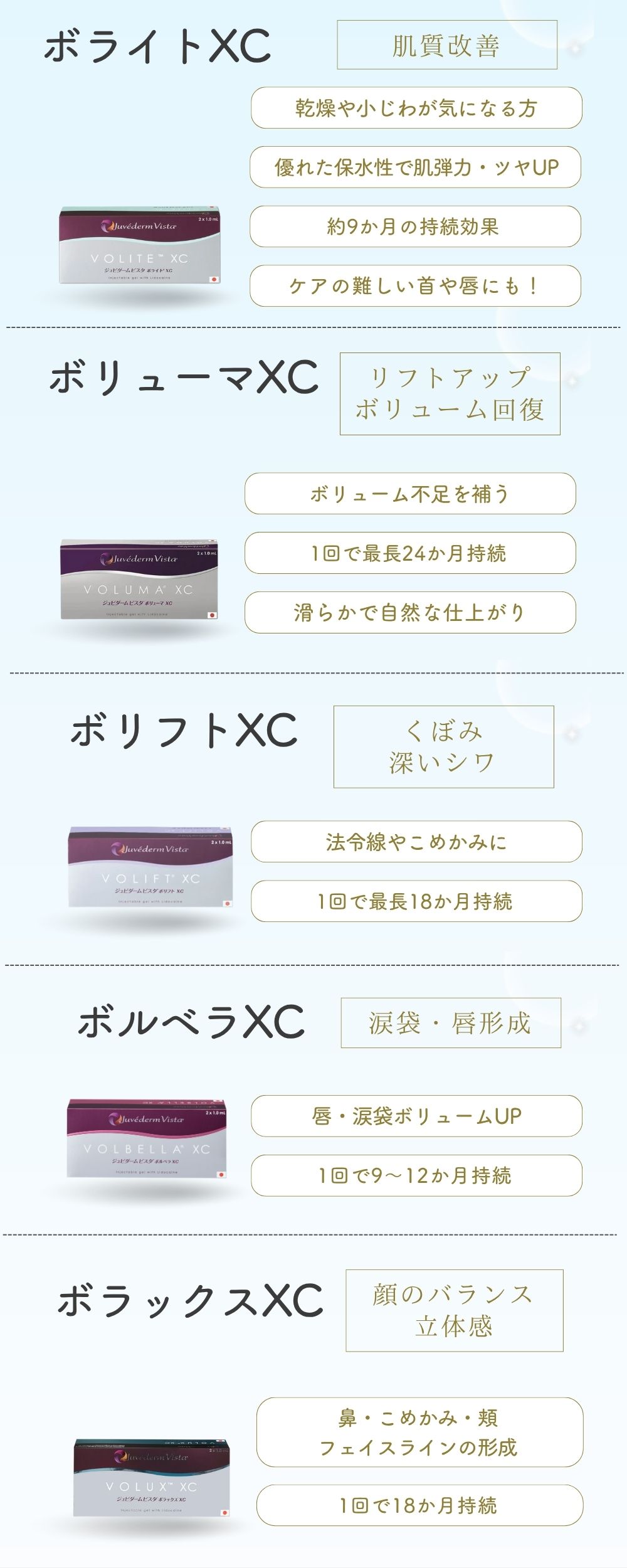結果をもとに製剤の特徴をチェック！