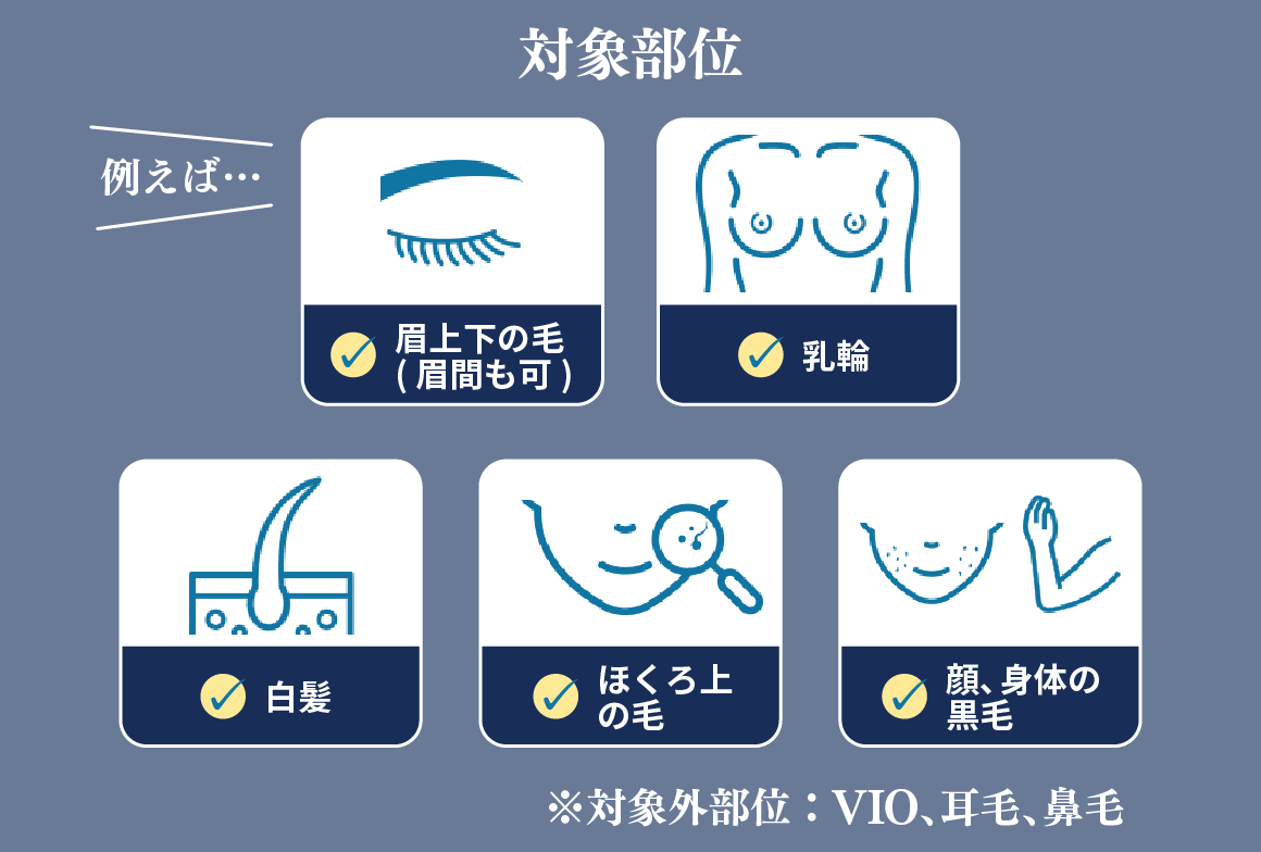 対象部位