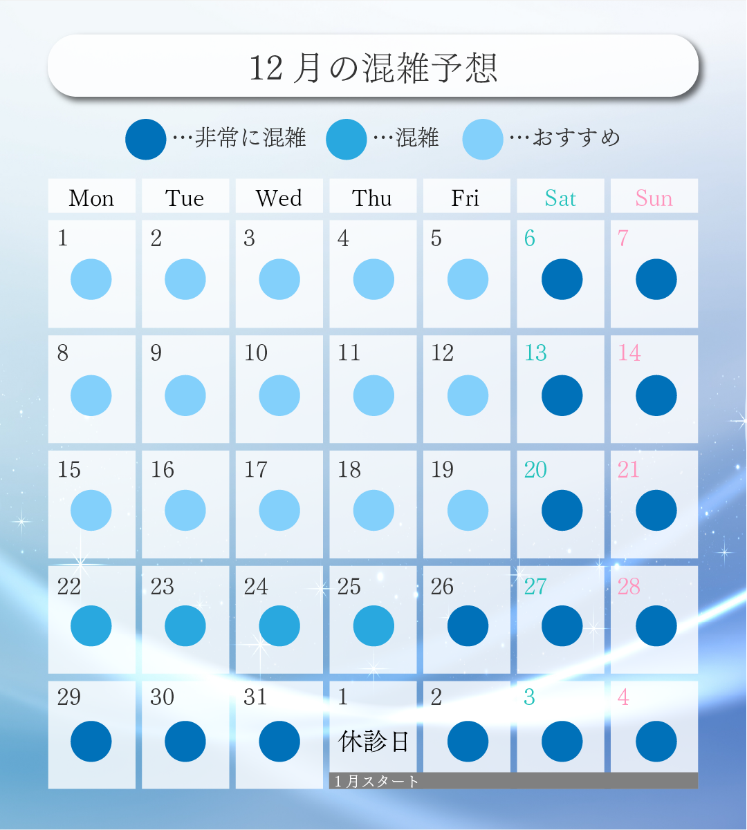 混雑状況の把握