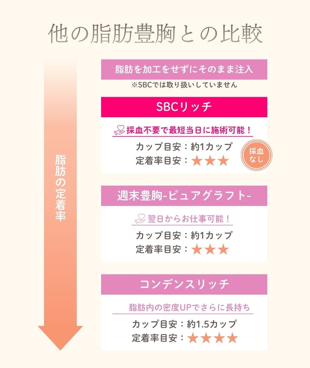 お手軽に始めたいならSBCリッチ🥰✨