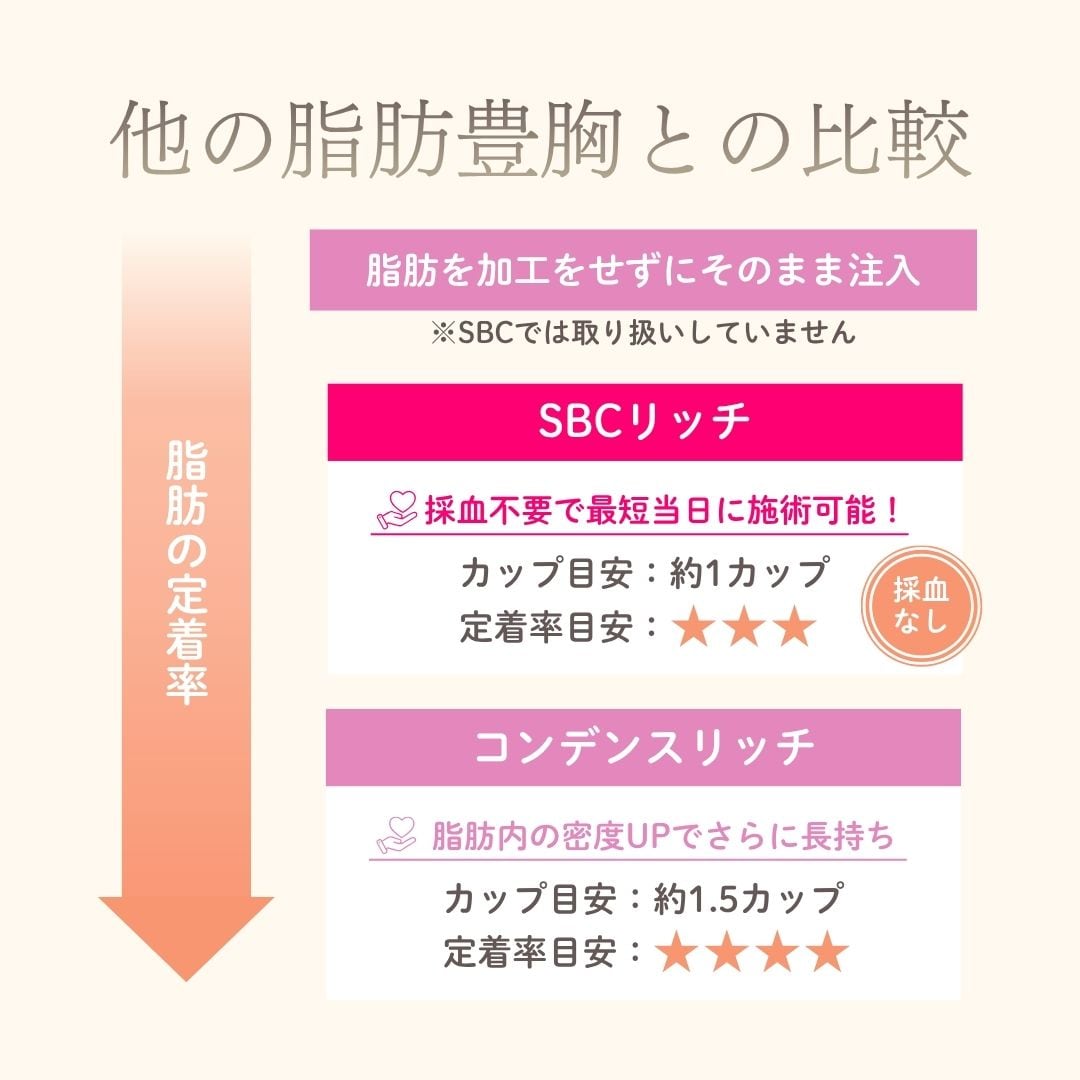 お手軽に始めたいならSBCリッチ🥰✨