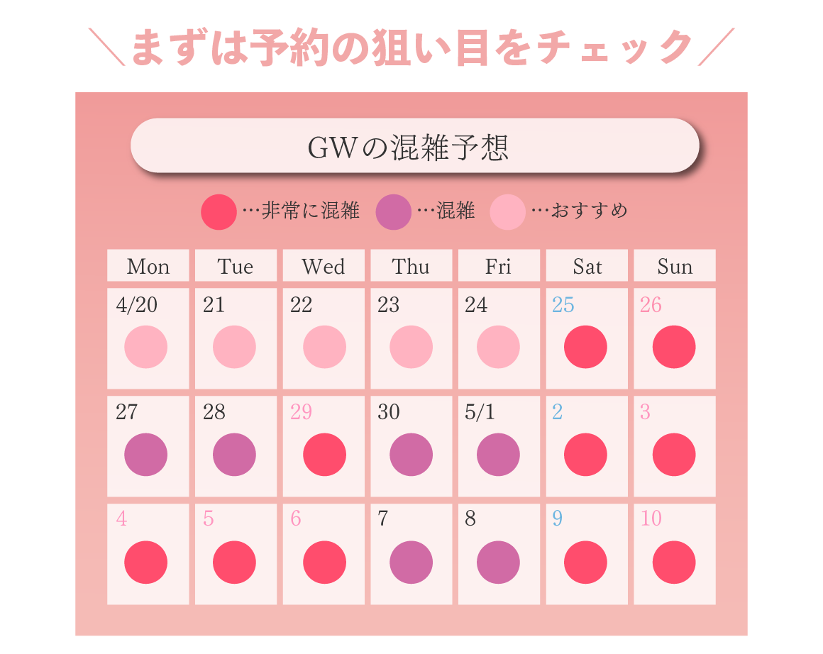 GWの混雑予想