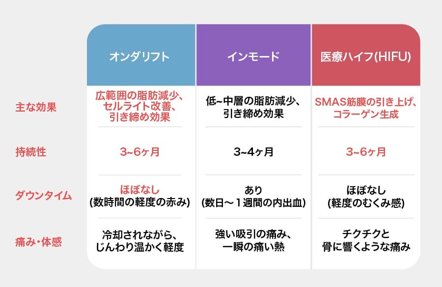 痩身機器が多すぎてよくわからない!!