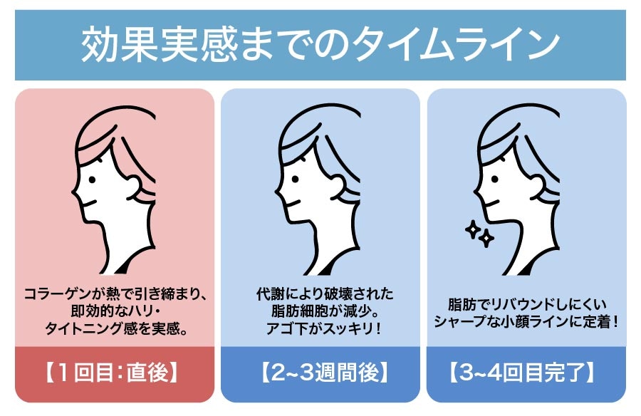 ネット検索で目にする「効果ない」という口コミ。これには明確な理由があります。