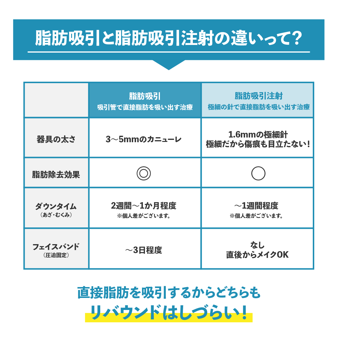 脂肪吸引と脂肪吸引注射を徹底比較
