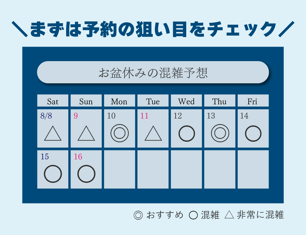 お盆休みの混雑状況