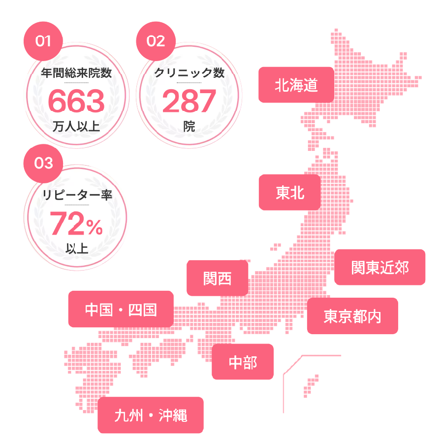 引っ越しても続けられる！全国展開のSBC