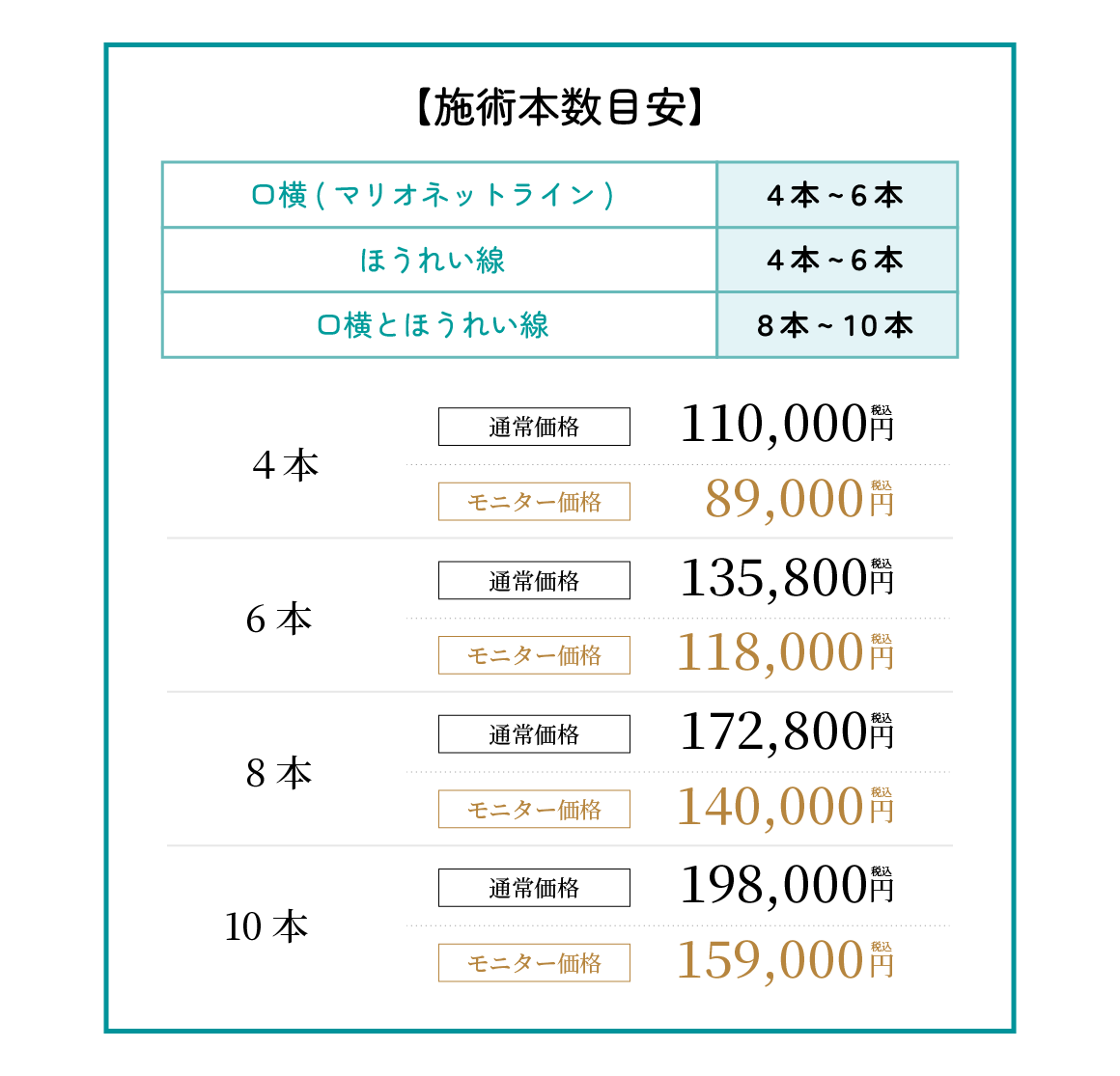 施術本数目安と料金案内