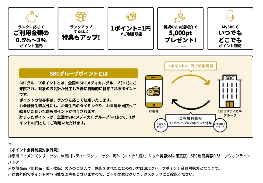 ご紹介特典：紹介した方もされた方も5,000ポイント