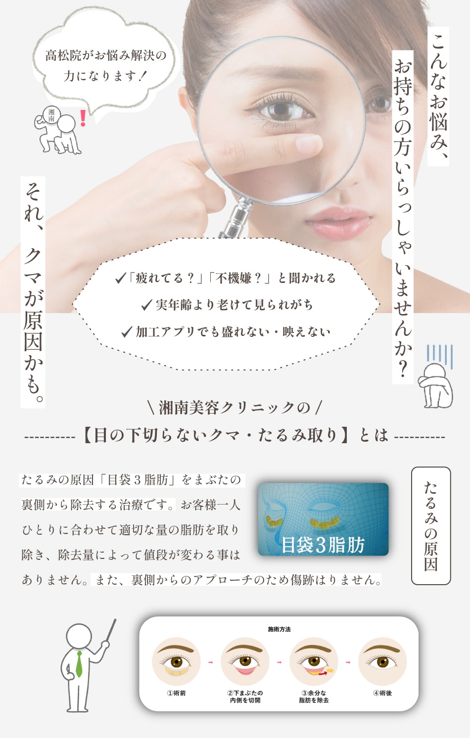 湘南美容クリニックの切らないクマ・たるみ取り