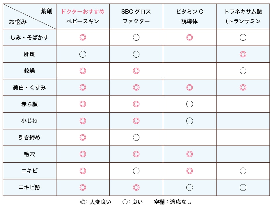 どれがいいか迷ったら、<b>ベビースキン</b>がオススメ！