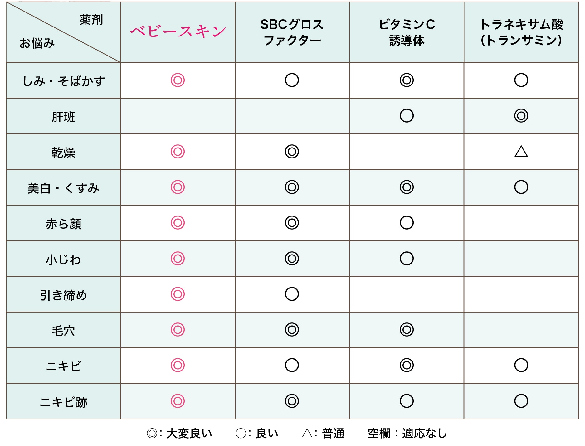 どれがいいか迷ったら、ベビースキンがオススメ！